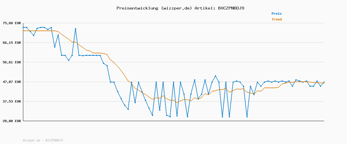 Preisverlauf für adidas Herren SPORTSWEAR BASIC 3 STRIPES TRICOT TRACKSUIT, Black, XXL