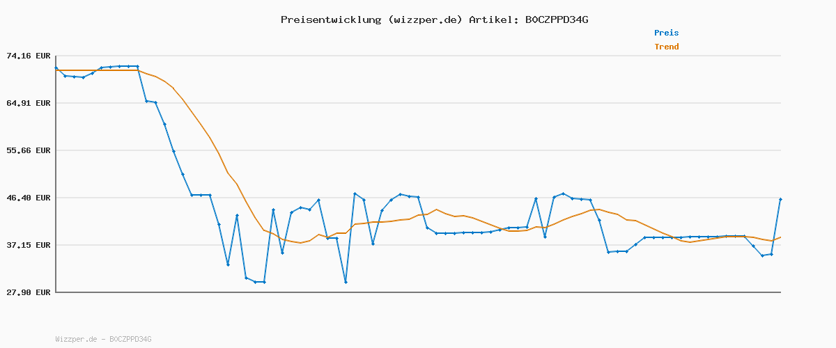 Preisverlauf für adidas Herren SPORTSWEAR BASIC 3 STRIPES TRICOT TRACKSUIT, Black, M