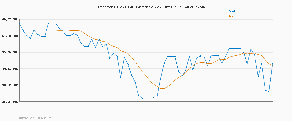 Preisverlauf für adidas Herren SPORTSWEAR BASIC 3 STRIPES TRICOT TRACKSUIT, Dark Blue, M