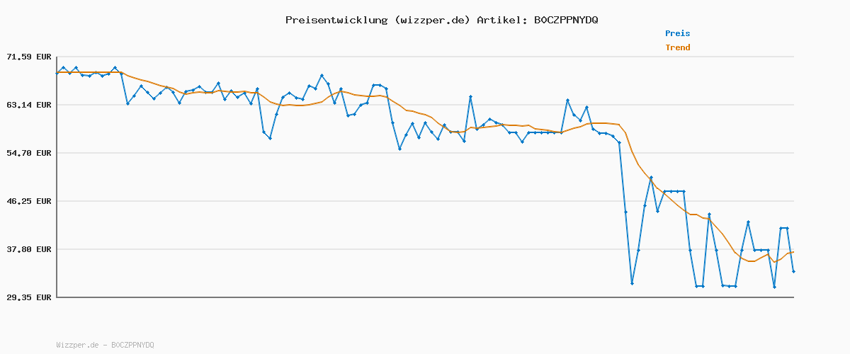 Preisverlauf für adidas Damen ESSENTIALS 3-STRIPES TRACKSUIT Black, L