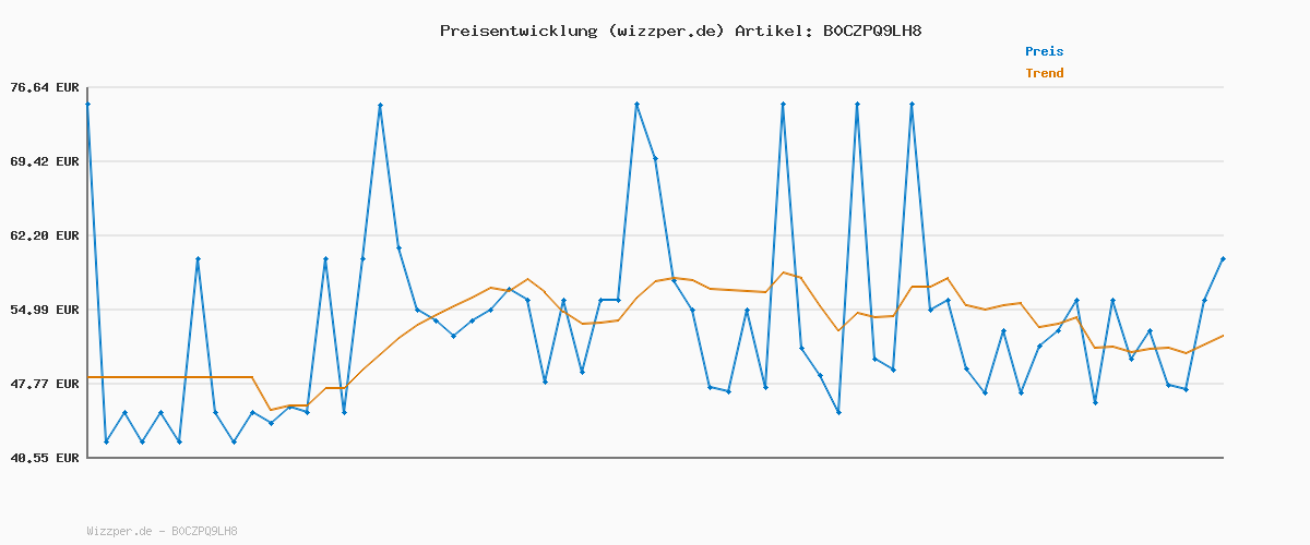 Preisverlauf für adidas Men's 3 STRIPES FRENCH TERRY TRACKSUITS, medium grey heather/mgh solid grey, XS