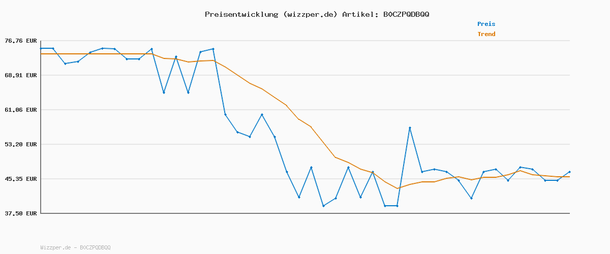 Preisverlauf für adidas Herren SPORTSWEAR BASIC 3 STRIPES TRICOT TRACKSUIT, Black, M Short