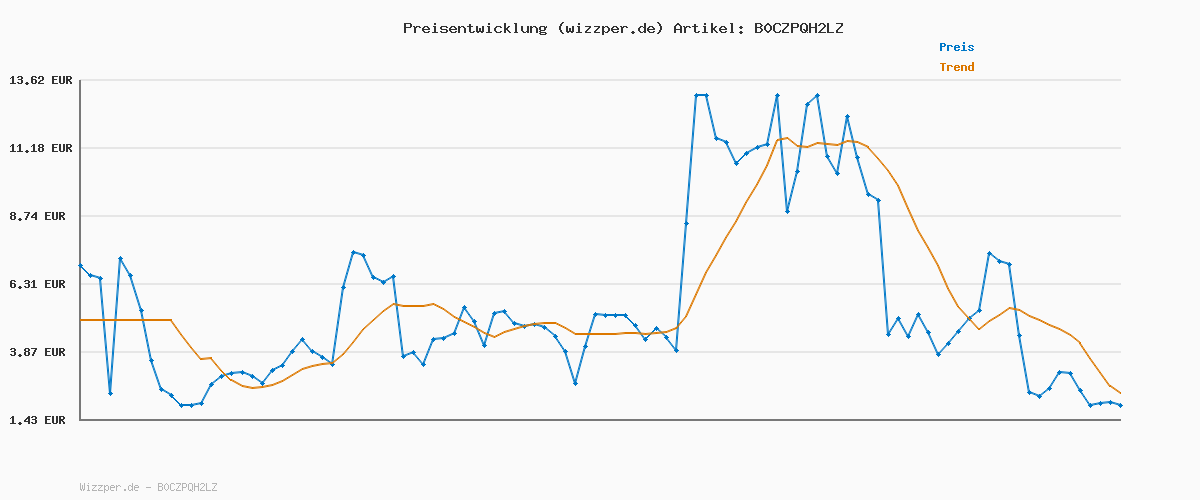 Preisverlauf für adidas Herren SPORTSWEAR BASIC 3 STRIPES TRICOT TRACKSUIT, Dark Blue, XL Tall