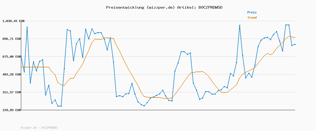 Preisverlauf für adidas Herren SPORTSWEAR BASIC 3 STRIPES TRICOT TRACKSUIT, Black, XXL Short