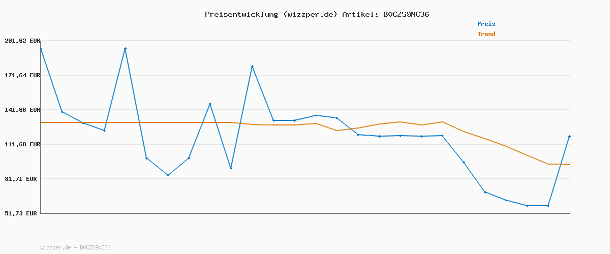 Preisverlauf für Marc O'Polo Herren Übergangsjacke wasserabweisend gefüttert, Beige (Charleston Gray), S