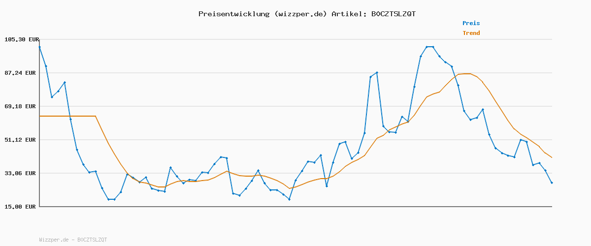 Preisverlauf für adidas Herren Essential Three Stripes Chelsea Short, Black/White, L