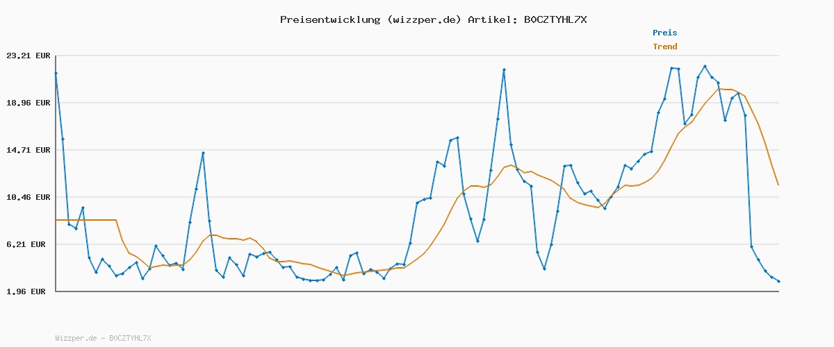 Preisverlauf für adidas Men's Essentials LINEAR Single Jersey Tee, White/Black, L