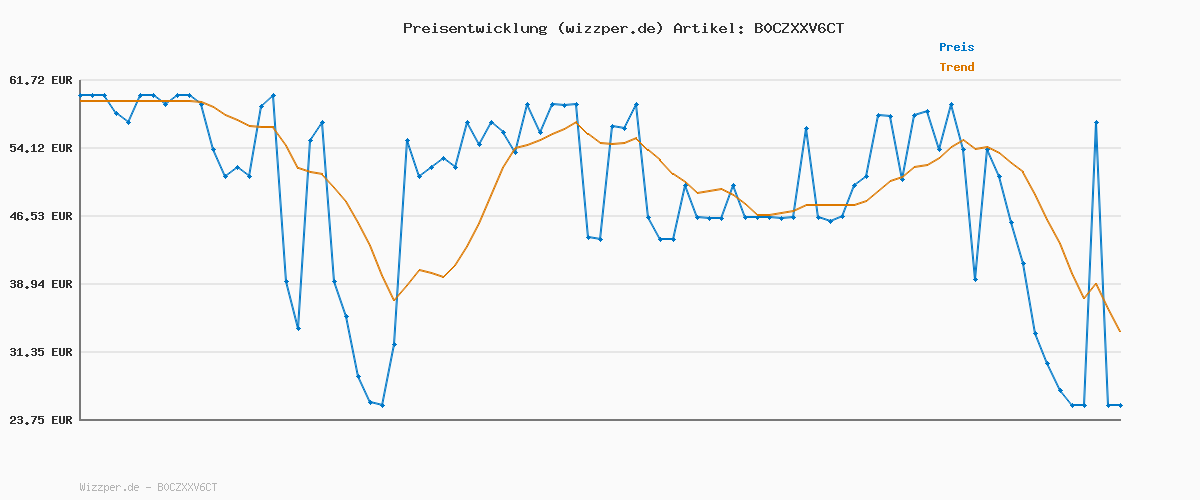 Preisverlauf für adidas Unisex Kids SEASONAL ESSENTIALS TIBERIO 3 STRIPES FLEECE TRACKSUIT, black/white/grey two, 13-14 Years