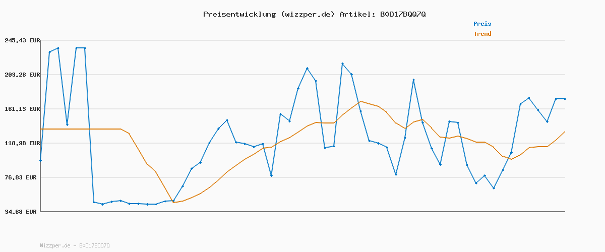Preisverlauf für JACK & JONES Male Cargo-Hose Locker geschnitten Cargo-Hose