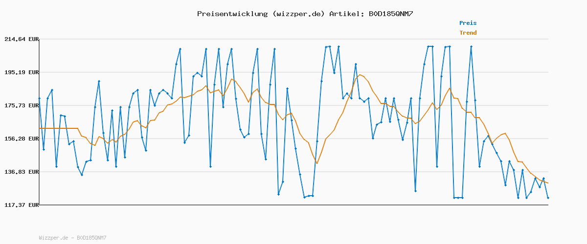 Preisverlauf für Turtle Beach Vulcan II Mini Air – Optisch-mechanische kabellose Gaming-Tastatur (65%), anpassbare RGB-Beleuchtung, abnehmbares Kabel, Smart Keys, Aluminiumplatte – Schwarz