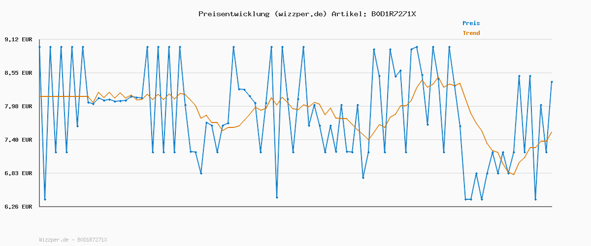 Preisverlauf für Makeup Revolution, Die Smokey Icon Grunge Lidschattenpalette, Creme, Matte & Schimmer-Finishes, 12 Mischbare Nuancen