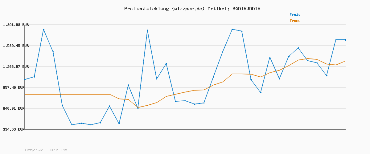 Preisverlauf für Tommy Jeans Herren Jeansjacke Ryan Brusttaschen, Blau (Denim Dark), XS