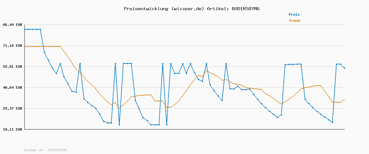 Preisverlauf für Calvin Klein Herren Jeans Hose Skinny Fit, Blau (Denim Light), 36W/28L