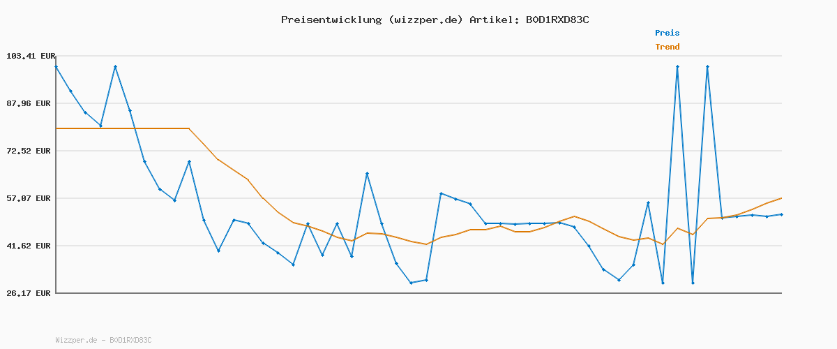 Preisverlauf für Calvin Klein Damen Jeans Hose High Rise Skinny Fit, Blau (Denim Dark), 32W/24L