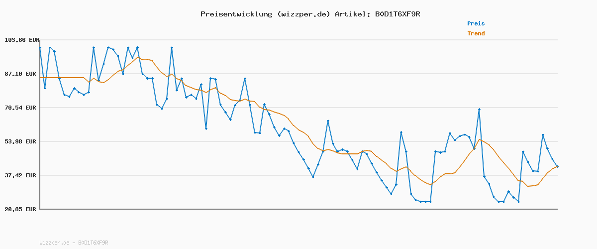 Preisverlauf für Tommy Hilfiger Herren Chino Hose Denton Satin Straight Fit, Blau (Desert Sky), 36W/29L