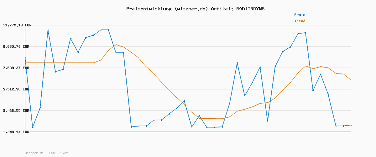 Preisverlauf für Tommy Hilfiger Herren Windbreaker Jacke Tech Packable mit Kapuze, Beige (Sandalwood), XL