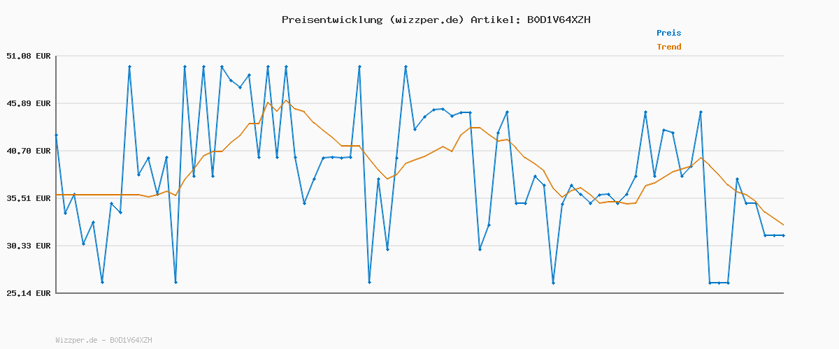 Preisverlauf für Tommy Hilfiger Damen Gürtel Essential Effortless 2,5 cm Ledergürtel, Blau (Space Blue), 90 cm