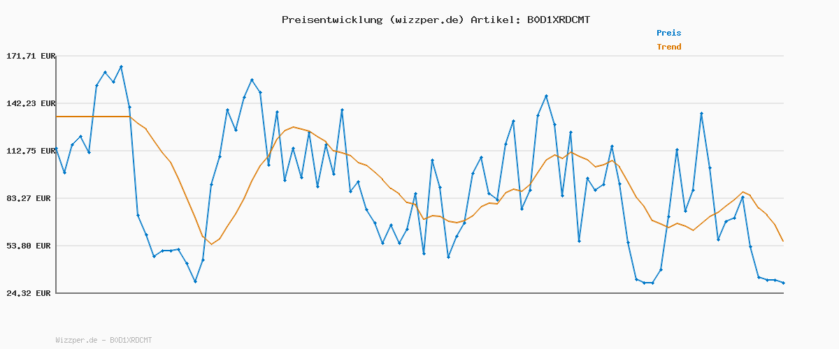 Preisverlauf für G-Star Herren Mosa Straight Jeans Jeans, Blau (Sun Faded Highcloud Restored D23692-d775-g726), 26W / 30L