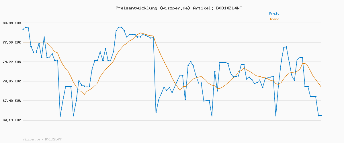 Preisverlauf für PLAYMOBIL Action Heroes 71615 Modernes Krankenhaus, mit Vier Figuren, medizinischen Geräten und Accessoires, zu über 80 % aus recycelten und biobasierten Materialien, Spielzeug für Kinder ab 4 Jahren