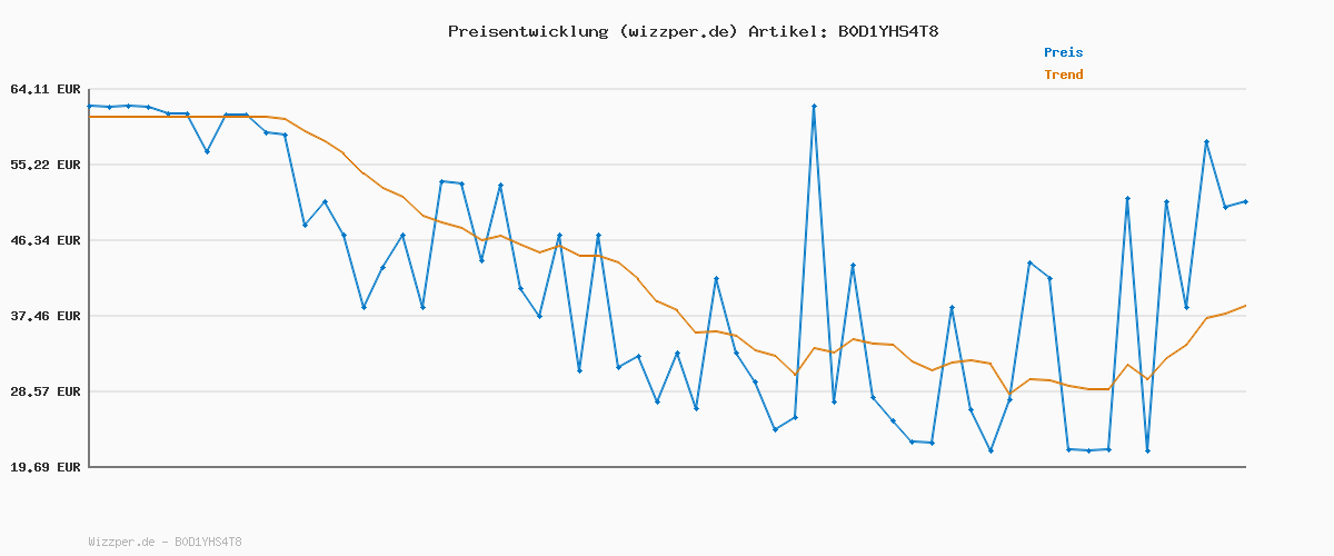 Preisverlauf für Puma Ultra 5 Match MG, Unisex Fussballschuh, Matte Aged Silver-Yellow ALERT-Puma Aged Silver,