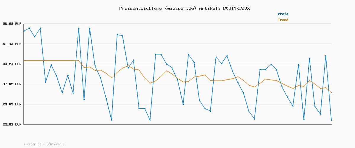 Preisverlauf für Puma King Match FG/AG, Unisex Fussballschuh, Glowing RED-Puma White-RED FIRE,