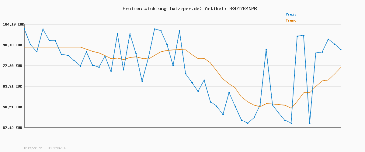 Preisverlauf für Puma Ultra 5 PRO FG/AG, Unisex Fussballschuh, Matte Aged Silver-Yellow ALERT-Sun Struck,