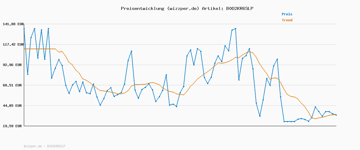 Preisverlauf für Puma ST Runner V4 L Unisex-Sneaker, Schwarz/Starkes Grau-Gum, 11 UK