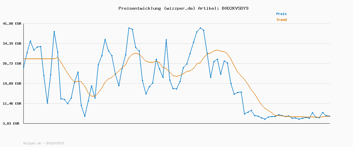 Preisverlauf für Puma Puma CAVEN 2.0, Unisex Sneaker, Puma White-Rose Quartz-Puma Gold,