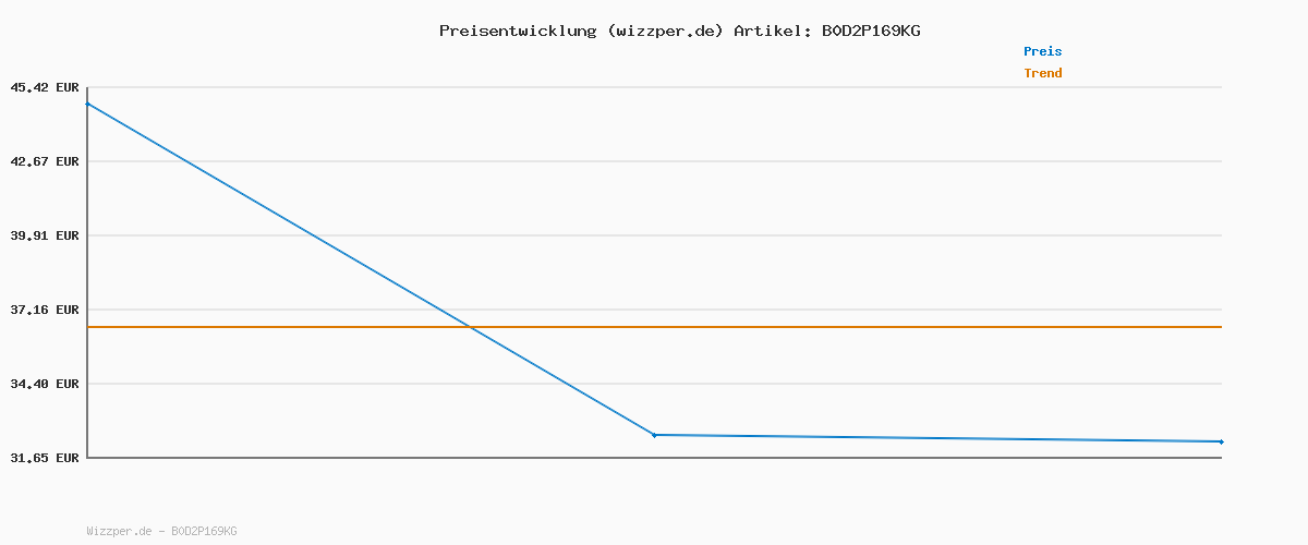 Preisverlauf für Bamworld Blumenständer 5er Set Schwarz-Ø28/25/23/20/17cm Pflanzenständer Metall Rund, Stabil & Dekorativ, Blumenregal für Innen & Außen, Blumentreppe in 5 Größen