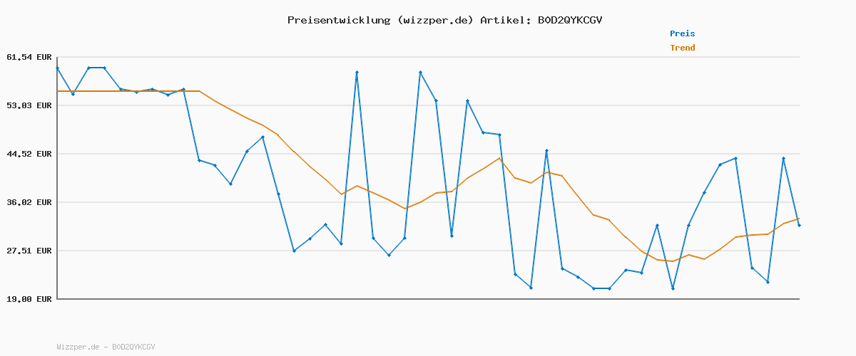 Preisverlauf für PUMA Unisex M CLOUDSPUN Full Zip Jacket Sweatjacken, PUMA Black,