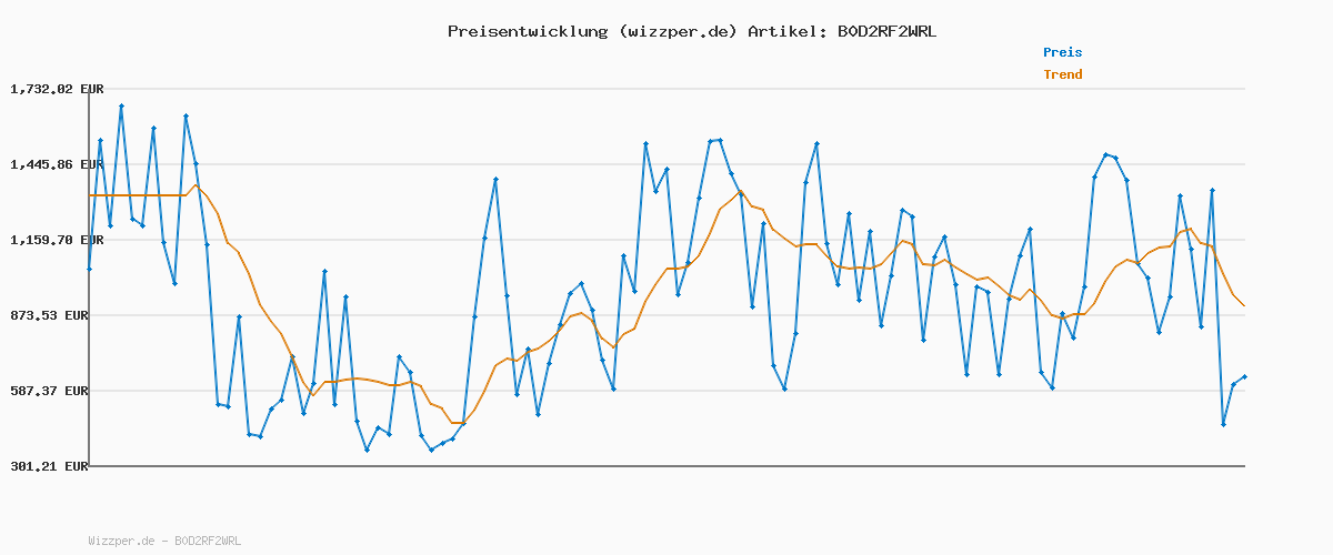 Preisverlauf für PUMA Unisex Ess Elevated Tee T-Shirts, No Dye, XS EU
