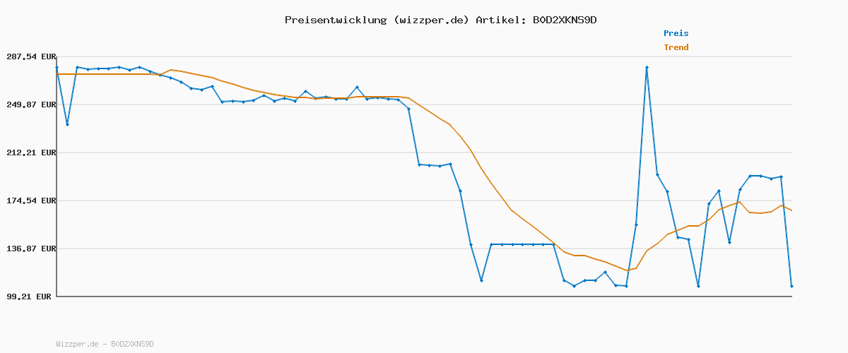 Preisverlauf für BOSS J_Ordos