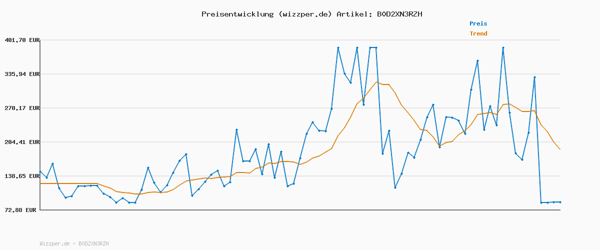 Preisverlauf für HUGO 5P AS Uni CC 10244663 01