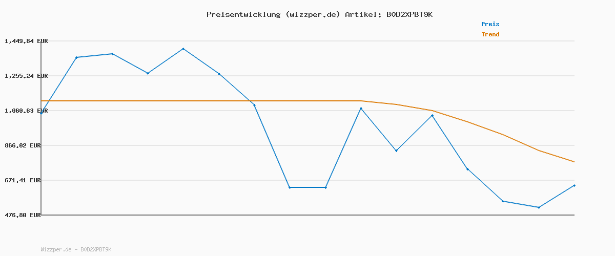 Preisverlauf für BOSS T_Urbanex-CargoLight