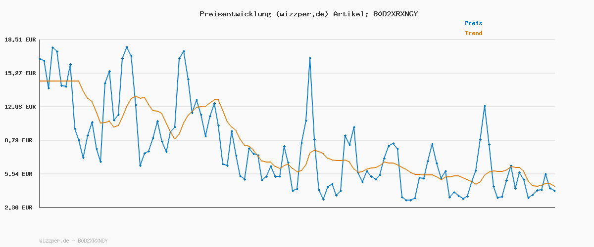 Preisverlauf für soundcore V20i von Anker Open-Ear Kopfhörer, verstellbare Ohrhaken, komfortabel, fester Halt, starker Bass, rauschfreie Telefonate, IP55, LED, 36h Spielzeit,Bluetooth 5.4 Earbuds,Multipoint Connection