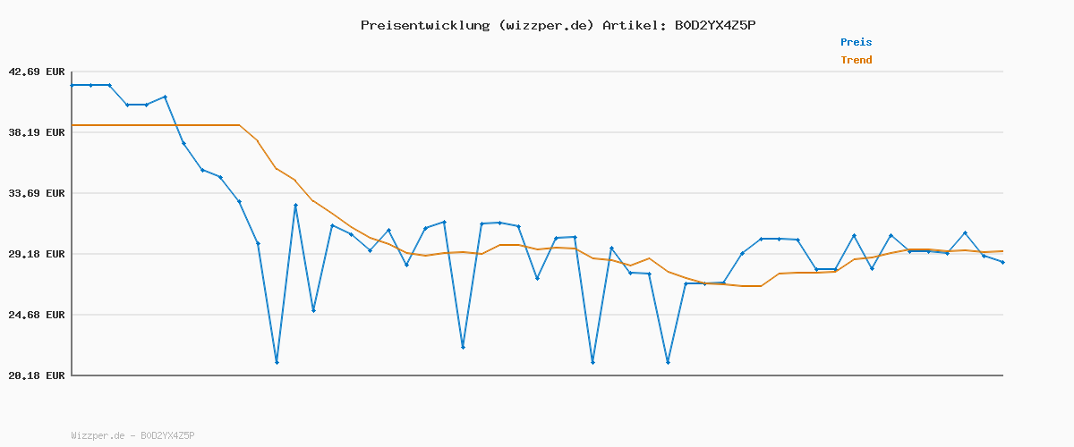 Preisverlauf für BOSS Damen Ari-b-icon Cap, Dark Blue406, Einheitsgröße