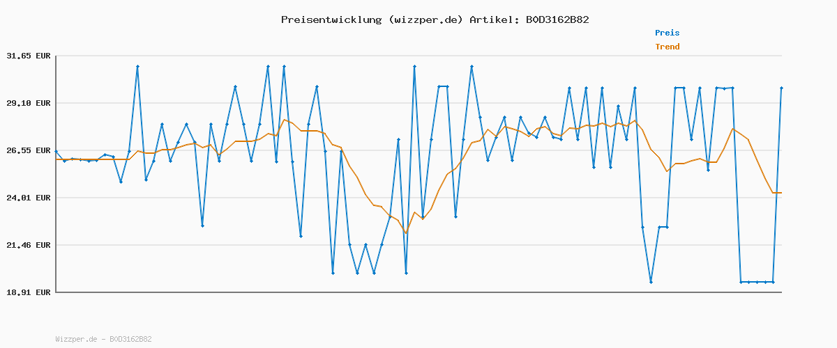 Preisverlauf für PUMA Unisex PUMA BUZZ Backpack Mehrlagige Rucksäcke, Green Moon, OSFA