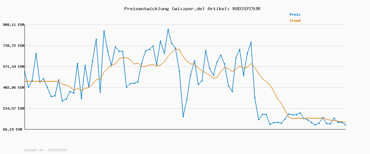 Preisverlauf für PUMA Unisex Baby MINICATS ESS Crew Set FL INF Gestrickte Anzüge, PUMA Black, 86