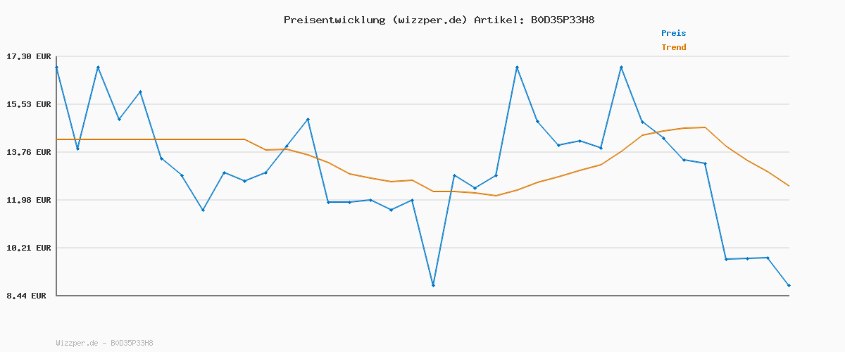 Preisverlauf für VERO MODA Damen VMAVA Plain SS TOP GA JRS NOOS T-Shirt, Pastel Lilac, X-Large