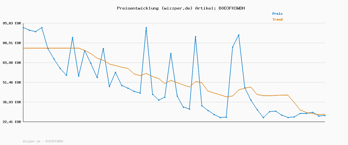 Preisverlauf für Jack Wolfskin Herren Hikeout Pants M Wanderhose, Slate Green, 46 EU