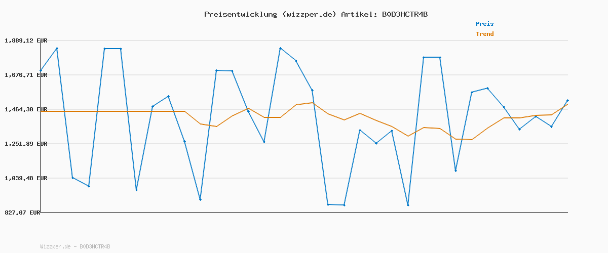 Preisverlauf für Vojo Tour LT Texapore MID M
