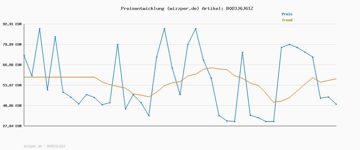 Preisverlauf für Tommy Jeans Herren Straight, Denim (Denim Dark), 30 W/36 L