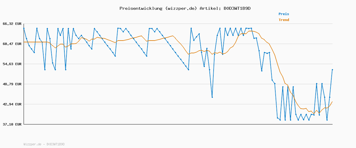 Preisverlauf für Adidas Herren Grand Court Base 00s Shoes, Core Black/Cloud White/Gum, 46 EU