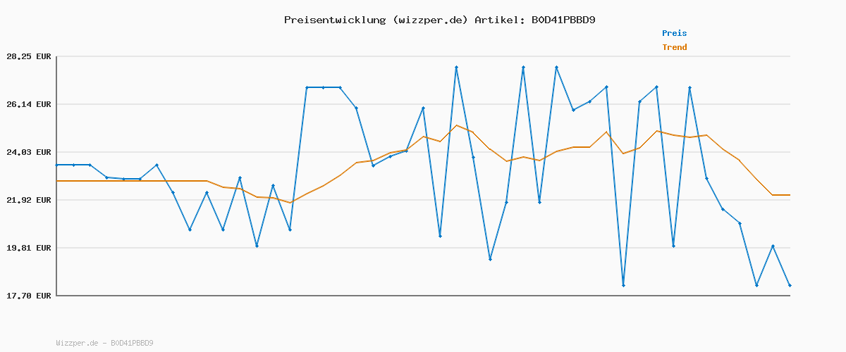 Preisverlauf für Playshoes Regenstiefel Unisex Kinder Gummistiefel, Rosa Stulpe, 32 EU