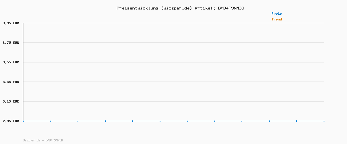 Preisverlauf für Legami - Mini-Kugelschreiber 4 Farben, Mini Magic Rainbow, 4-Farben-Tinte, Grün, Blau, Orange, Schwarz, Spitze 1 mm, ergonomischer Griff aus Silikon, Durchmesser 2,3 cm, Höhe 10 cm, Dino