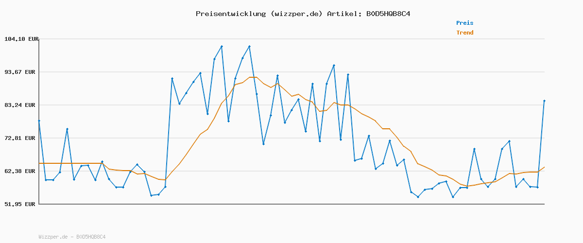 Preisverlauf für Levi's Herren 501 Original Fit Pants, Low On Sleep LTWT, 32W / 30L