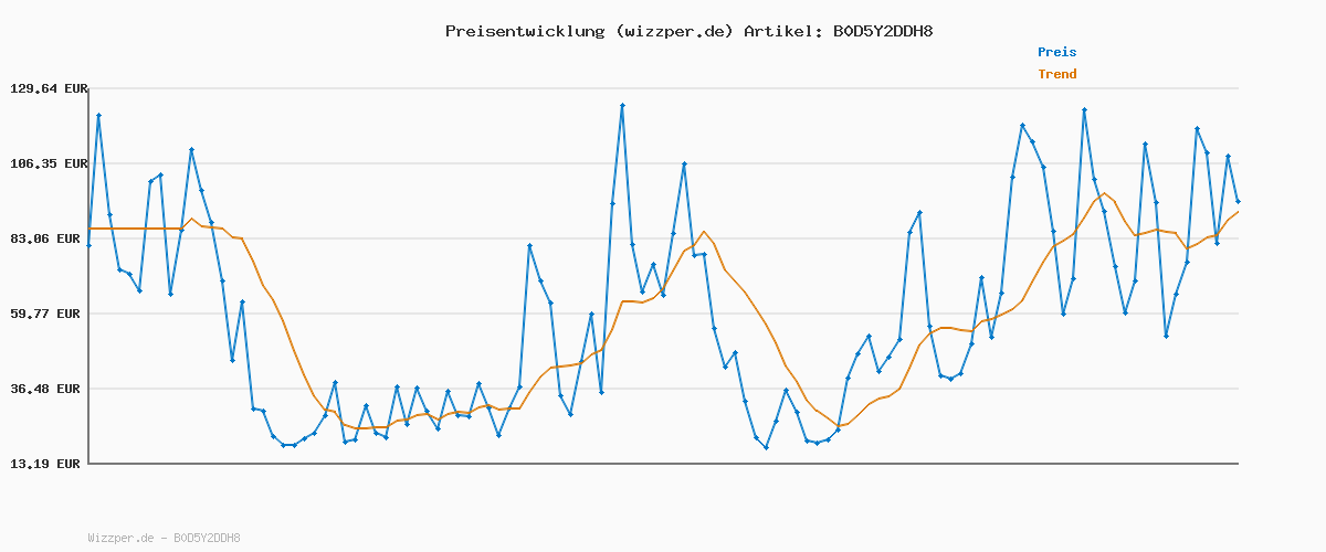 Preisverlauf für GLESTORE Strickjacke Herren Trachtenjacke Cardigan Fleecejacke Strickjacken für Herren Strickfleecejacke Hell Grau XXL