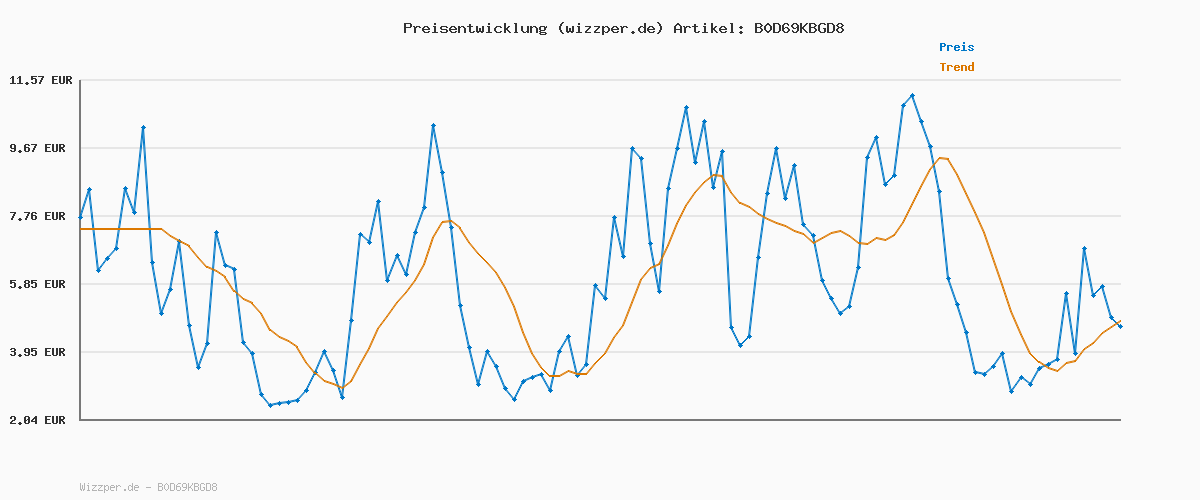 Preisverlauf für Radikor Schubladen Organizer -36 Stück Schminktisch Organizer in 4 Größen, Drawer Organizer, Make Up Organizer, Schubladen Ordnungssystem für Schreibtisch, Büro, Küchen, Bad