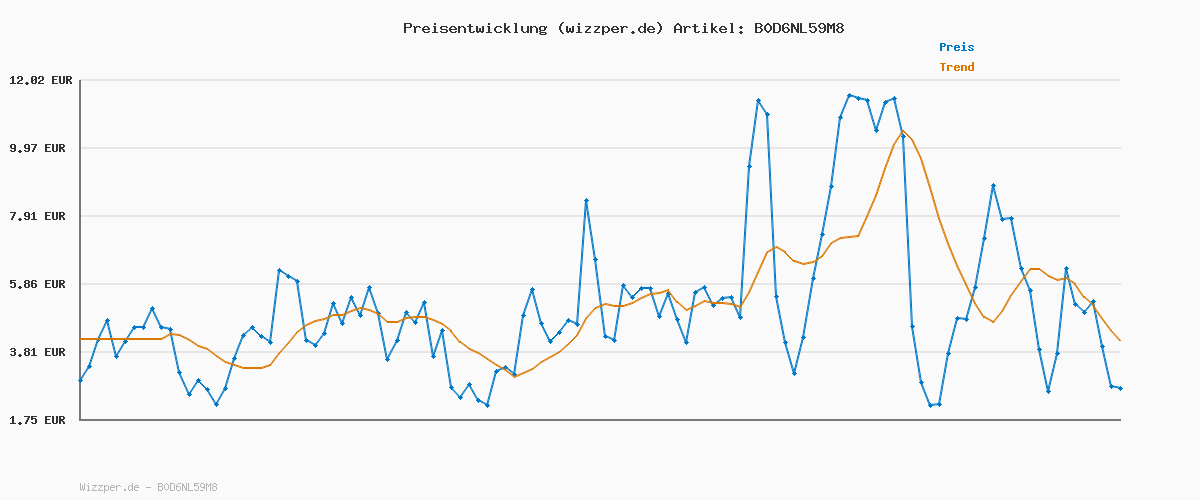 Preisverlauf für Lee Herren Straight Fit Xm Jeans, Midmoor, 30W / 32L EU