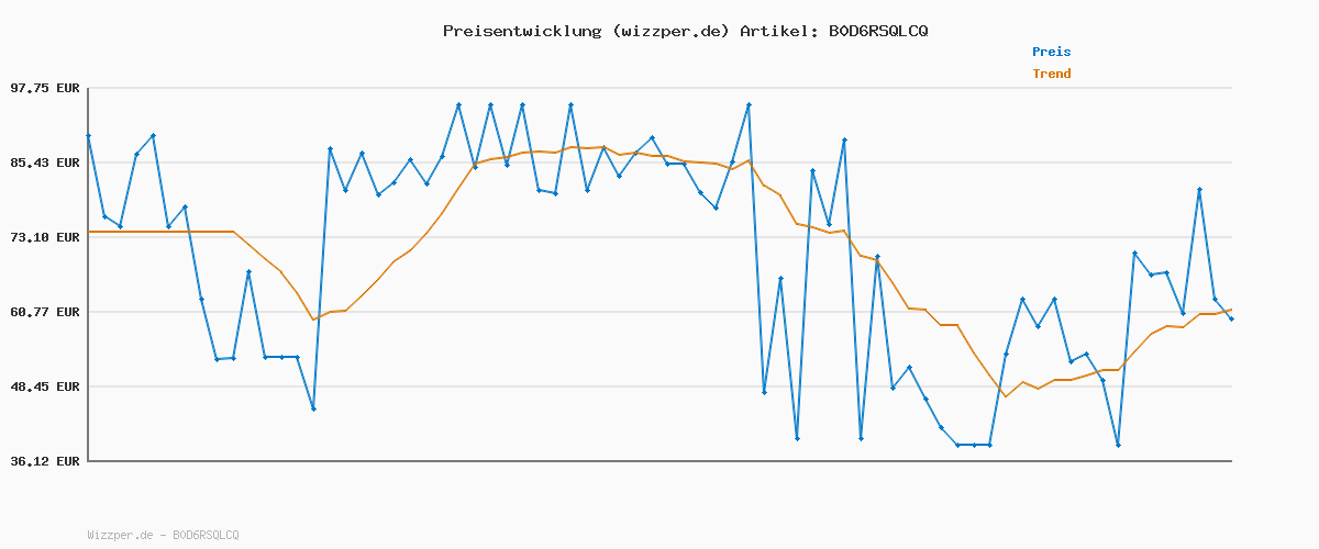 Preisverlauf für Wrangler Herren Jeans Texas Regular Passform